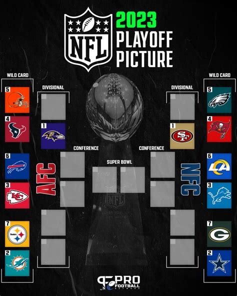 nfc playoff wild card|NFL 2024 playoff picture, standings entering Week 11: Eagles .